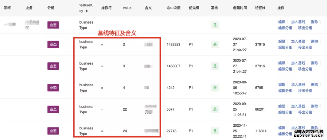 場景模型驅動自動化測（cè）試在盒馬的探索及實踐(圖14)