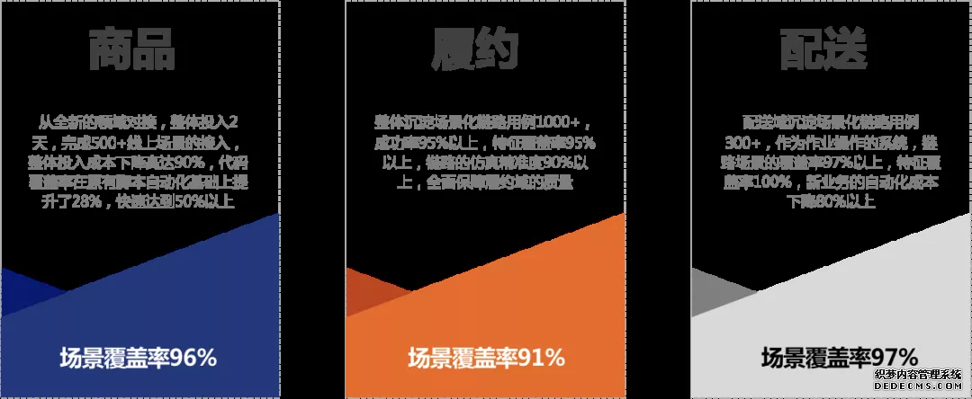 場景模型驅動自（zì）動化測試在盒馬的探索及實踐(圖26)