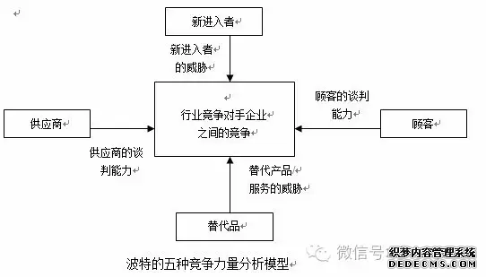 你不可不知的十大模型（xíng），全球著（zhe）名谘詢公司都必(圖1)
