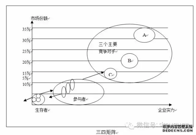 你不可不知的十大模型，全球著名谘詢公司都必(圖9)