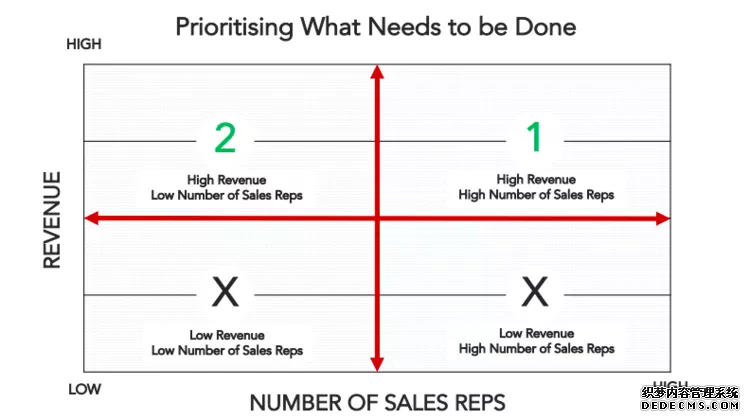 頂尖谘詢公司常用（yòng）的（de）52個超牛心智模（mó）型(圖2)