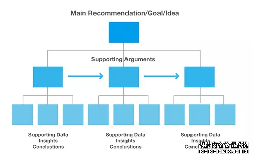 頂尖谘詢公司常用的52個超牛（niú）心（xīn）智模（mó）型(圖4)