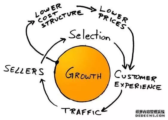 頂（dǐng）尖谘詢公司常用的52個（gè）超牛心智模型(圖（tú）5)