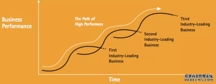 頂尖谘詢公司常用的52個超牛心智模型(圖6)