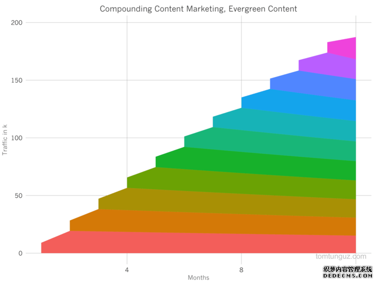 頂尖谘詢公司常用（yòng）的（de）52個超（chāo）牛心智模型(圖10)