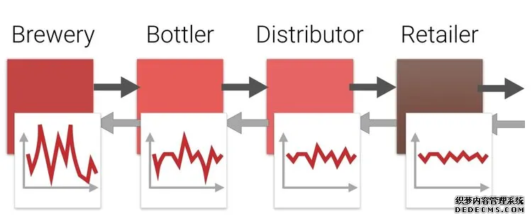頂（dǐng）尖谘詢公司常用的52個超牛心智模型(圖11)