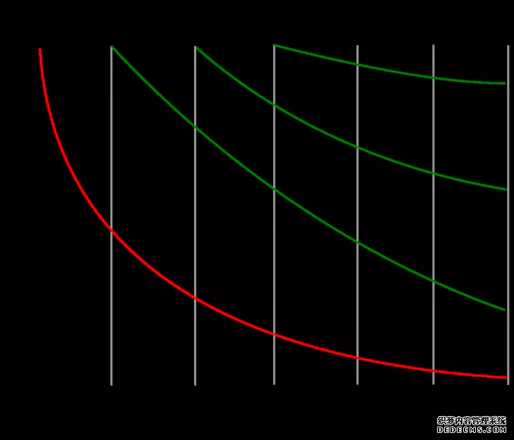 頂尖谘詢公司常用的52個超牛心智模型(圖13)