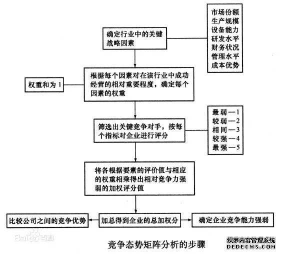 26個頂尖戰略谘詢公司（sī）常用（yòng）分析模型詳解(圖6)