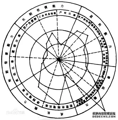 26個頂（dǐng）尖戰略谘詢公司常用分析模型詳解(圖7)