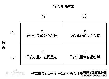 26個頂尖戰略谘（zī）詢公（gōng）司常用分析模型詳解(圖8)