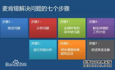 26個頂尖戰略谘詢（xún）公司常用分析模型詳解(圖10)