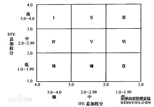26個頂尖戰略谘詢公司常用分析模型詳解(圖12)