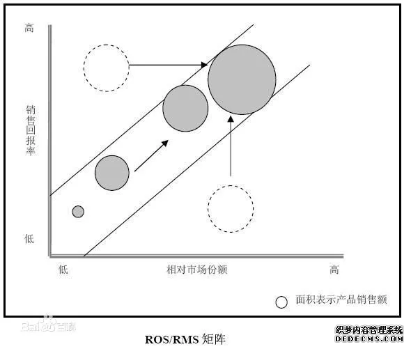 26個頂尖戰（zhàn）略谘詢公司（sī）常用分析模型詳解(圖19)