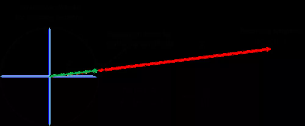 如何在仿真模型中耦合輻射天線和接（jiē）收天線(圖3)