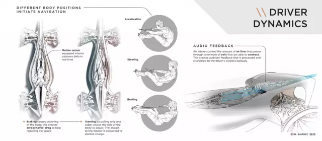 酷到極（jí）點！外國學生設（shè）計並3D打印出概念（niàn）車（chē）模型(圖5)