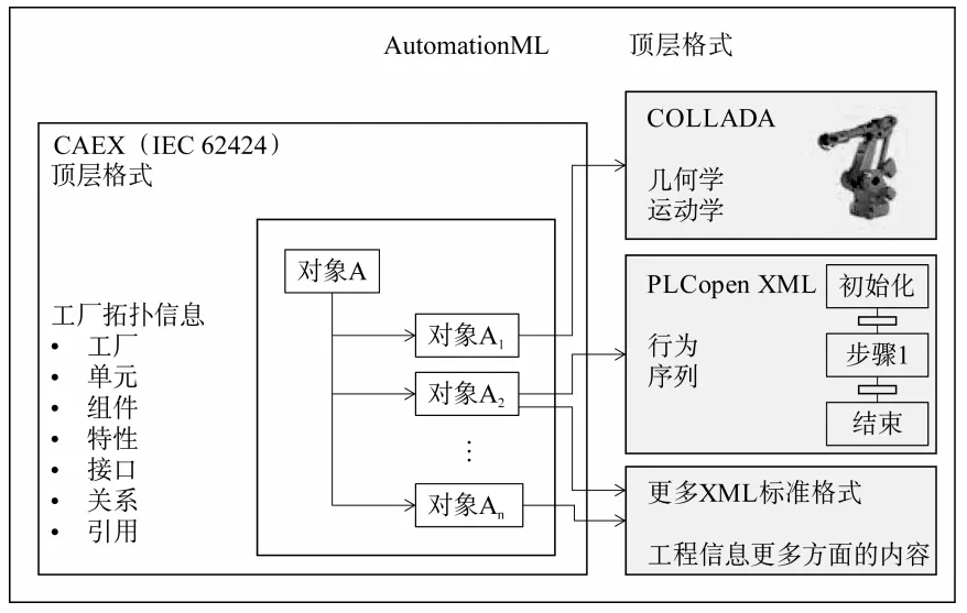 產業互聯網四層（céng）進（jìn）階模（mó）型(圖5)