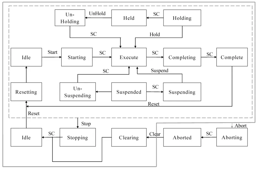 產業互聯網（wǎng）四（sì）層進階模型(圖7)