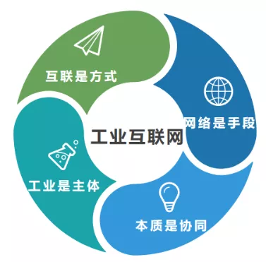 四（sì）大（dà）發明與產業文明波浪模型(圖2)