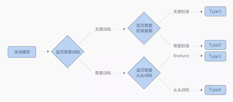 工業模型（xíng）生物模型製作方案(圖1)