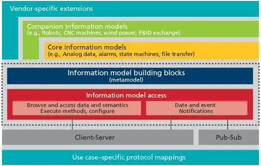 工工業模型製作前景業模型(圖3)