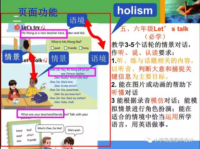 語篇環境下的對話課教授教養模型及(jí)操縱解析(圖6) 語篇環境下的對話課教授教養模型及操縱解析(圖6)