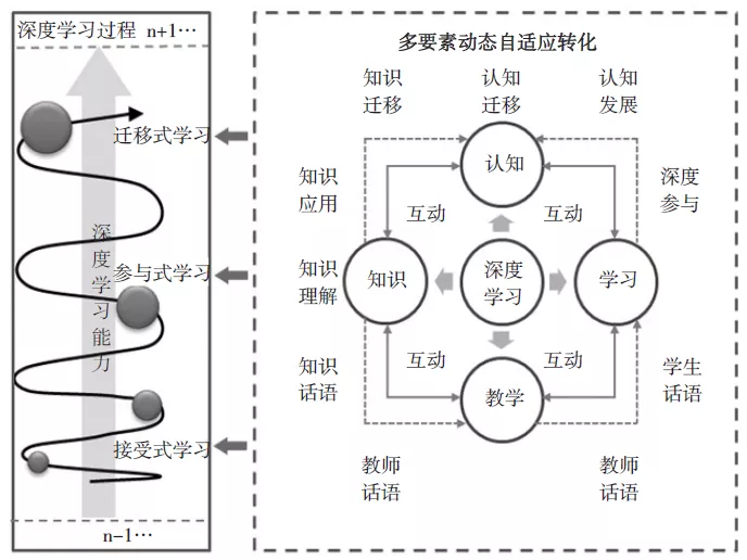 聽不如看，看不如做，做不如講，講不如辯(圖1)
