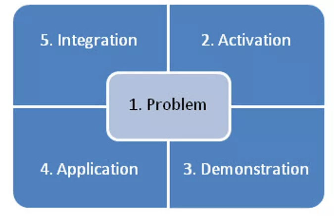 此係統也稱為（wéi）＂學生汽修教授教養視頻教程自學（xué）(圖4)