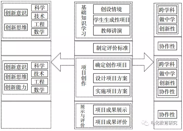 自製電梯模型學模型(圖5)