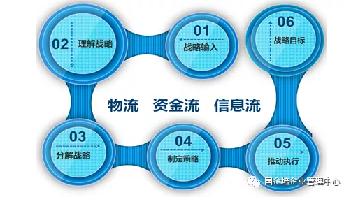 軍事沙盤模企業經營沙盤模擬實訓心得型(圖(tú)2) 軍事沙盤模企業經營沙盤模擬實訓心得型(圖2)