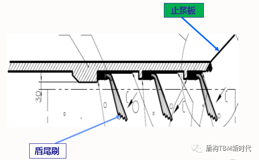 盾構機結構功能介（jiè）紹(圖3)
