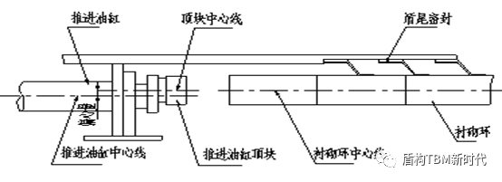 盾構機結構功能介（jiè）紹(圖5)