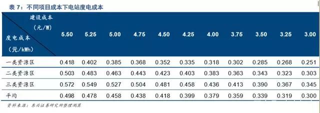 新能（néng）源發電及新能源（yuán）汽車行業深度報告(圖24)
