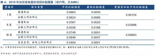 新能源發電及新能源汽車行業深度報告(圖15)