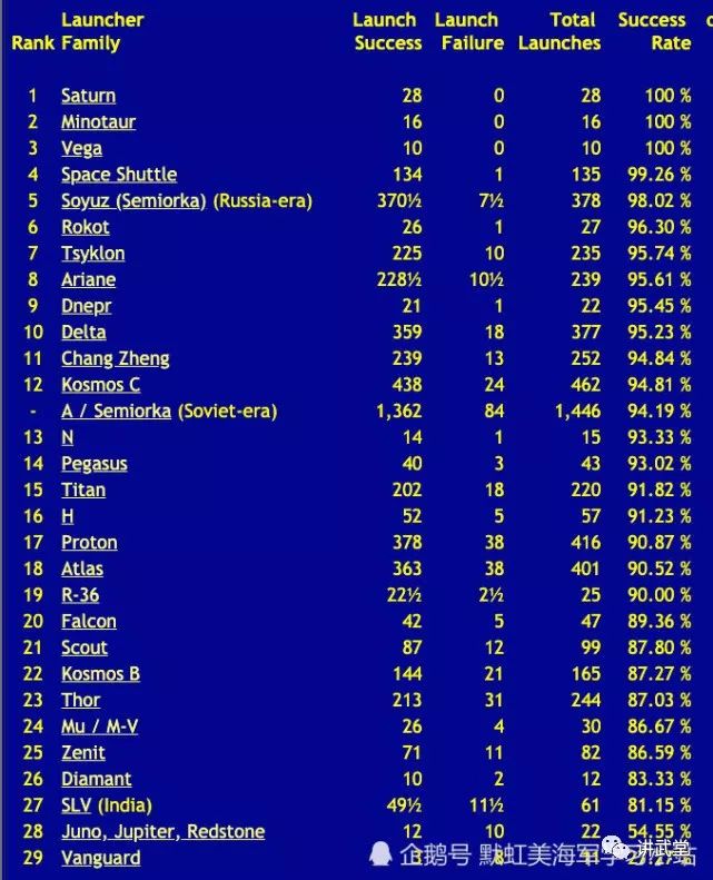 人（rén）類航天50年大盤點，長征火箭300次記錄，依然征（zhēng）(圖5)
