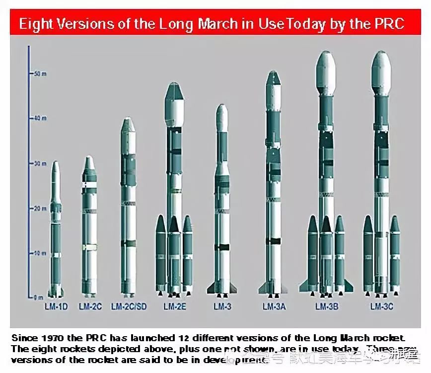 人類航天50年大盤點，長征（zhēng）火箭300次記錄，依然征(圖6)