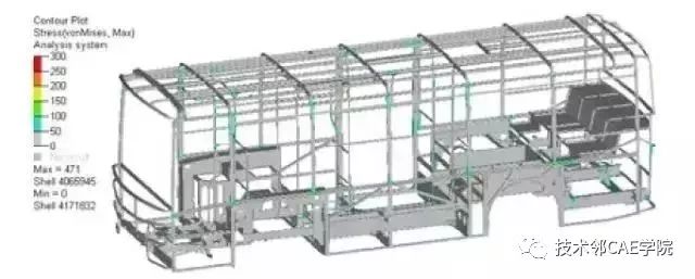 公（gōng）交客車的強（qiáng）度分析與優化(圖6)