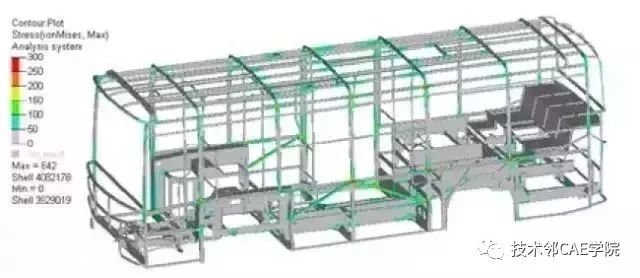 公交客車的（de）強度分析與優化(圖9)