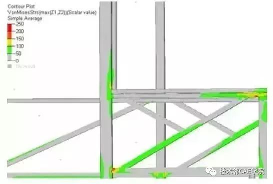 公交客車的強度分析與優化(圖19)
