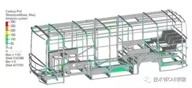 公交客車的強度分析（xī）與優化(圖8)
