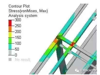 公交客車的強（qiáng）度分析與優化(圖12)