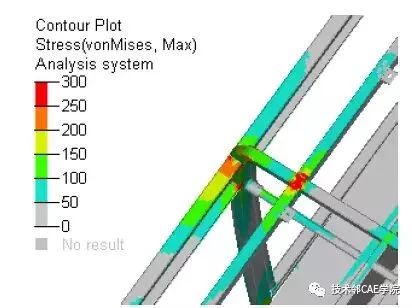 公交客車的強度分析與優化(圖（tú）20)