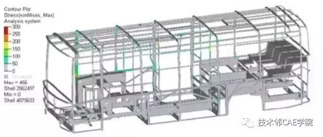公交客車的強度分析與（yǔ）優化(圖7)