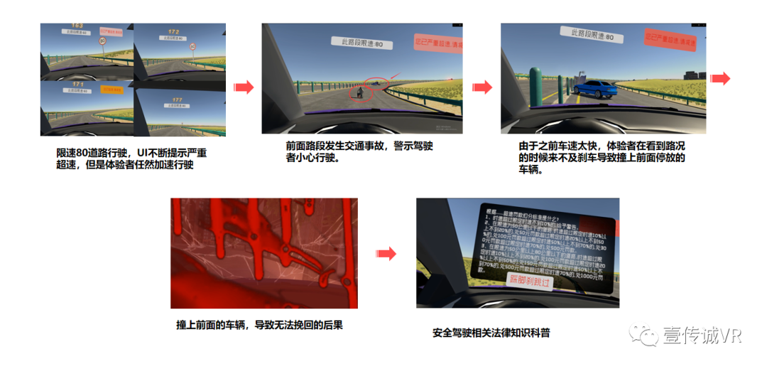 VR安全駕駛模擬體驗,道路安全新模式(圖4)