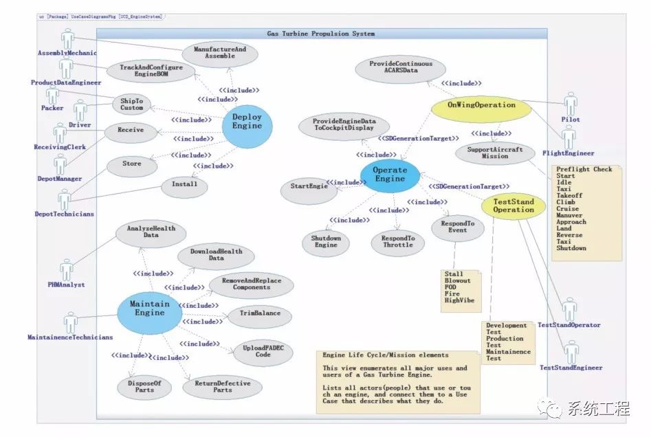 基於模型的(de)係統工程(chéng)在航空發動機控製設計中的(圖3) 基於模型的係統工程在航空(kōng)發動機控製設計中的(圖3)
