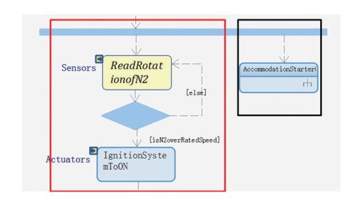 基於模型的係統工程在航空發動機控製設計中的(圖5) 基於模型的係統工程在航空發動機控製設計中的(圖5)