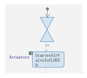 基於模型的係統工程在航空發動機控製設計中的(圖6) 基於模型的(de)係統工程在航空發動機控製(zhì)設計中的(圖6)