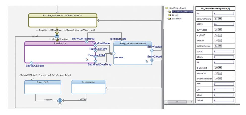 基於模型的係統工程(chéng)在航空發動機控製設計中的(圖(tú)8) 基於模型的係統工程在航(háng)空(kōng)發動機控製設計中的(圖(tú)8)