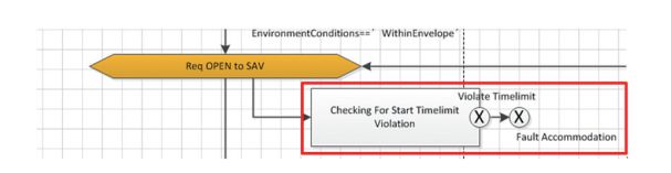 基於模型的係統工程在航空發動機控製設計中的(de)(圖4) 基於模型的係統工程在航空發動機控製設計中的(圖4)