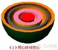 AutoCAD三維建模常見問題問答（dá）及（jí）應用注意事項（xiàng）(圖101)