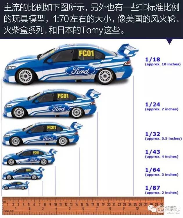 究竟是（shì）先（xiān）有的汽車（chē），還是先有的汽車模型？(圖5)